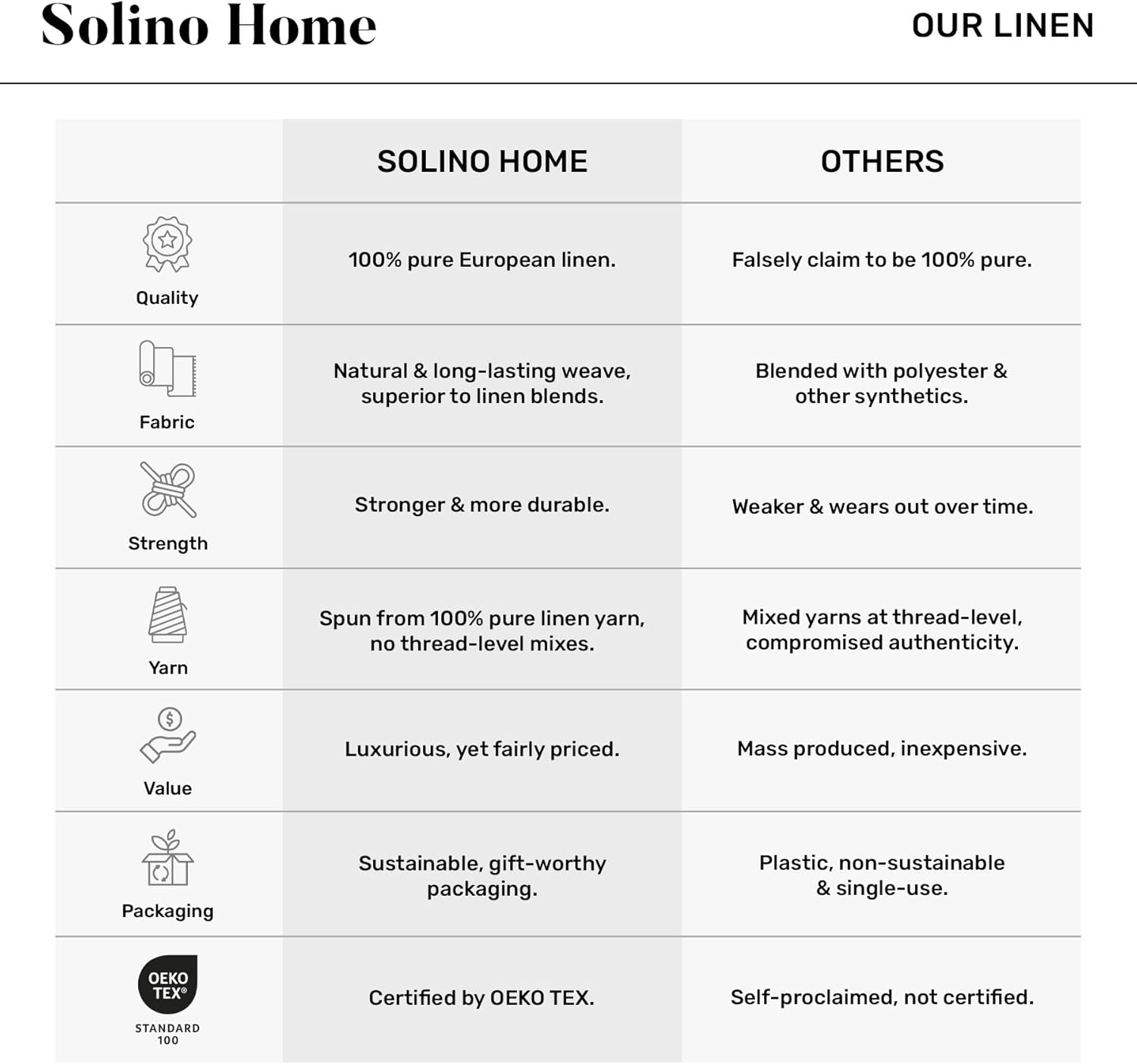 Solino Home Light Natural Linen Sheer Curtain 84 Inch - 100% Pure Linen European Flax Window Treatment Panel 52 x 84 Inch - Light Filtering Rod Pocket Curtain for Living Room, Bedroom - 1 Panel